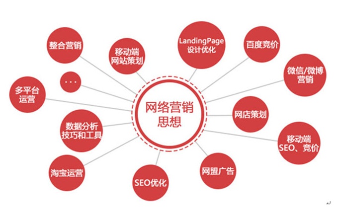 什么是友情鏈接？友情鏈接有什么好處？